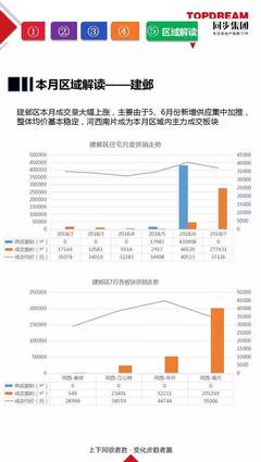 2018年7月南京房地产市场月度报告