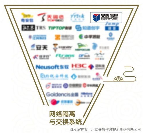 实力登榜 安盟信息入选 中国网络安全行业全景图