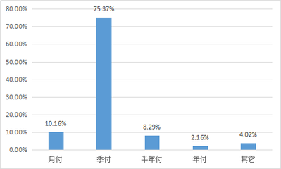 9月南京房地产交易市场播报