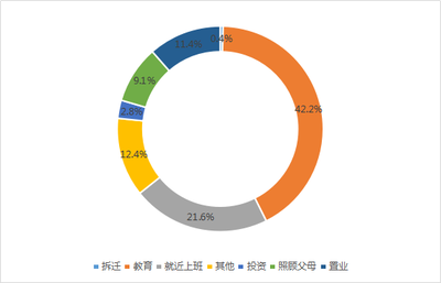 住宅月报| 2018年4月南京房地产交易市场研究报告