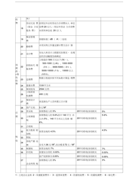 房地产开发税费明细表